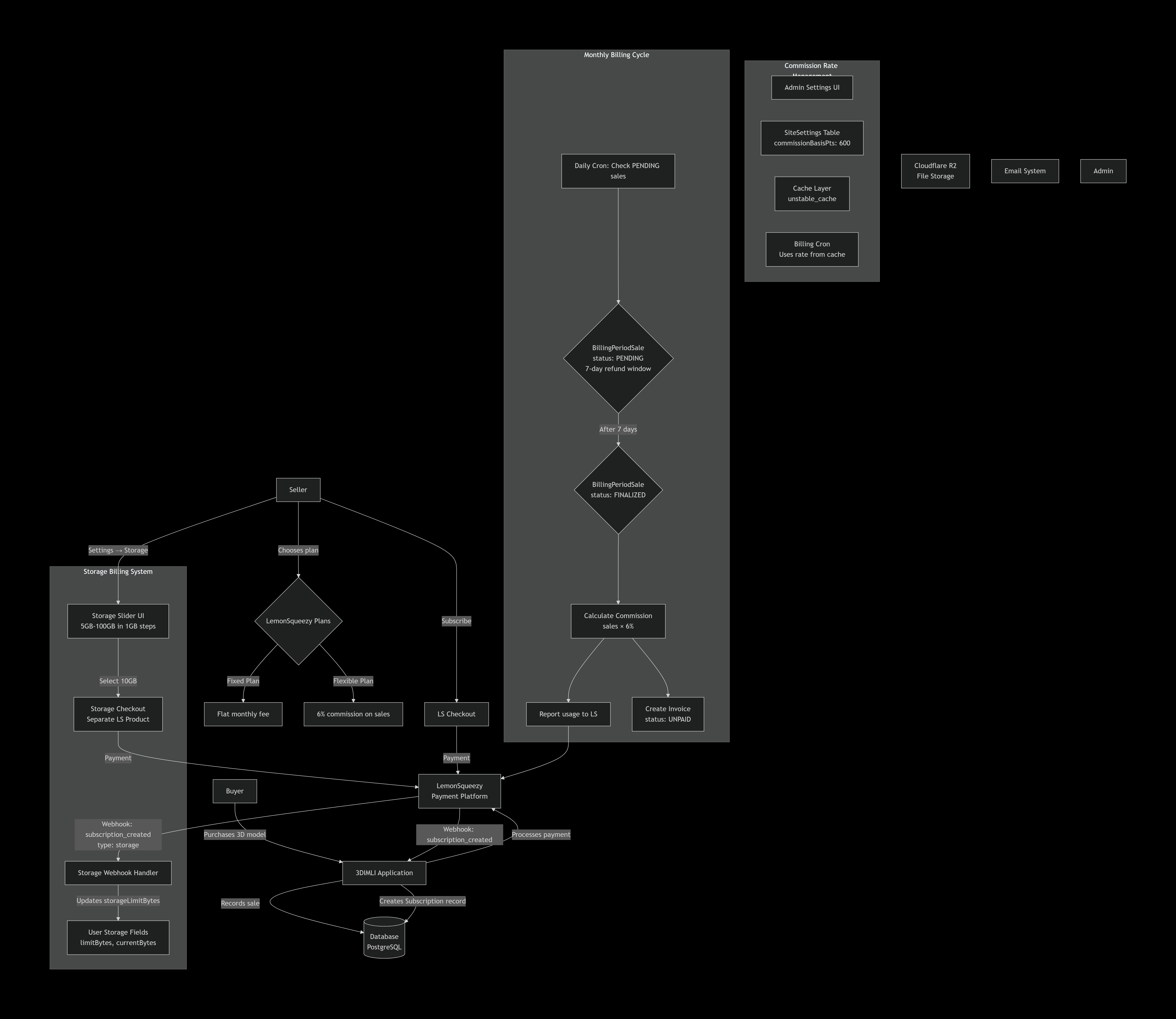 A UI Component other image 0